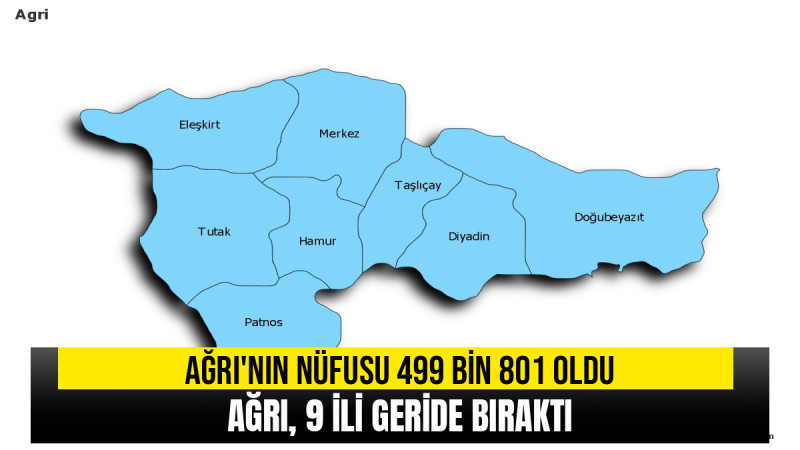Ağrı'nın nüfusu 499 bin 801 olarak belirlendi
